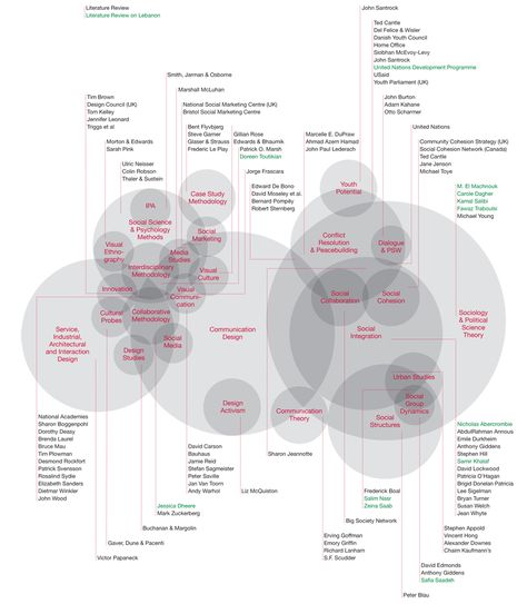 Literature Review Mapping: Part 2 - Joanna Choukeir Qualitative Research Methods, Masters Thesis, Phd Life, Review Essay, Literature Review, Information Literacy, Quantitative Research, Thesis Writing, Essay Outline