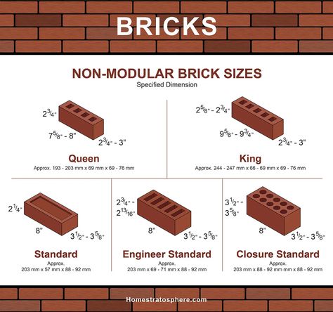 101 Types of Bricks (Size and Dimension Charts for Every Brick Option) - Home Stratosphere Types Of Bricks Exterior, Brick Dimensions, Brick Maker, Midland Brick, Red Clay Bricks, Brick Repair, Building Construction Materials, House Brick, Concrete Masonry Unit