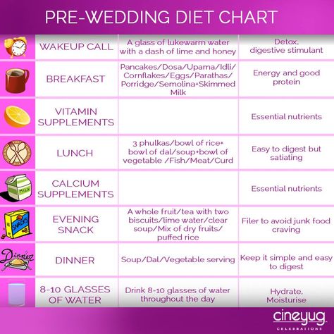 Diet Plan For Bride To Be, Pre Wedding Diet Plan, Bride Diet Plan 21 Days, Pre Wedding Preparation Brides, Wedding Diet 1 Year, Wedding Diet 6 Month, Wedding Ready Diet, Bride Diet Plan, Pre Wedding Diet