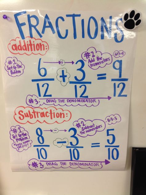 Adding and Subtracting Fractions with Like Denominators Adding Fractions With Like Denominators Anchor Chart, Adding And Subtracting Fractions With Like Denominators, Adding And Subtracting Fractions Anchor Chart, Adding And Subtracting Fractions With Unlike Denominators, Adding Fractions Anchor Chart, Adding And Subtracting Fractions Anchor, Subtracting Fractions Anchor Chart, Adding Like Fractions, Adding Fractions With Like Denominators