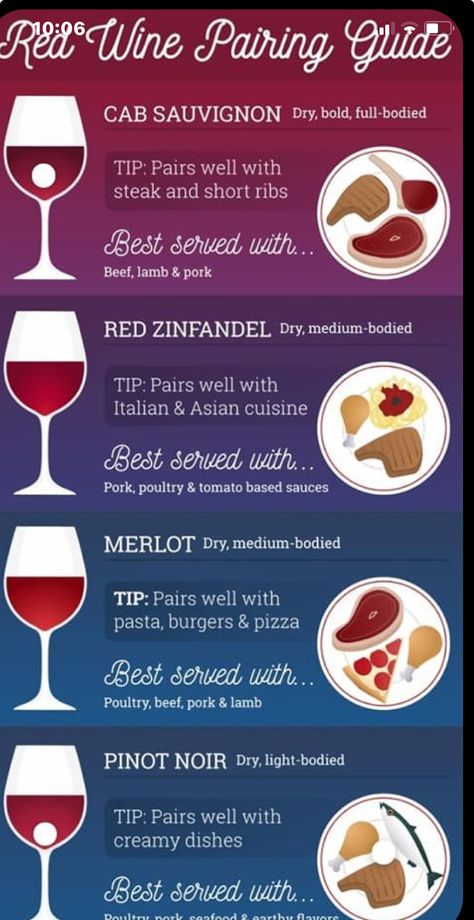 Red Wine Pairing, Zinfandel Wine, Red Blend Wine, Zinfandel, Food Pairings, Wine Pairing, Good Pizza, Short Ribs, Pinot Noir