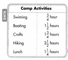 enVision Math Common Core Grade 5 Answer Key Topic 7 Use Equivalent Fractions to Add and Subtract Fractions – Big Ideas Math Answers Add Fractions, Subtract Fractions, Big Ideas Math, Add And Subtract Fractions, Common Multiples, Envision Math, Adding Fractions, Math Answers, Subtracting Fractions