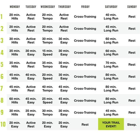 training plan table for 10k trail running race Trail Running Training Plan, Cross Country Workout, Ragnar Race, Ragnar Trail, 10k Training Plan, 10k Training, Ragnar Relay, Running Training Plan, Cross Country Training