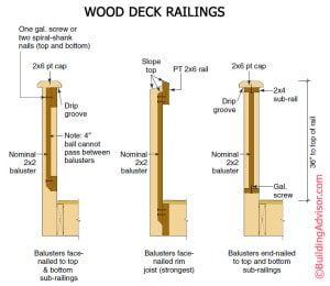 Building Deck Railing, Deck Railing Diy, Deck Handrail, Wood Deck Railing, Building A Wooden House, Deck Stair Railing, Deck Building Plans, Deck Skirting, Deck Railing Design