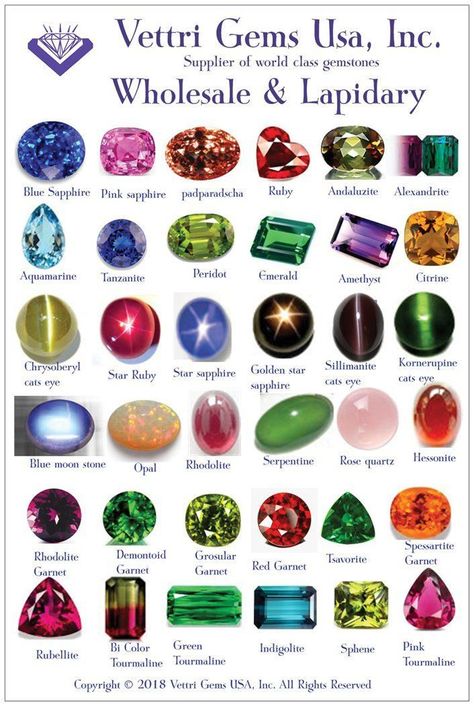 Gemstones Chart, Jewelry Knowledge, Types Of Gems, Colored Gemstones, Red Gemstones, Minerals And Gemstones, Rocks And Gems, Gems And Minerals, Gems Jewelry