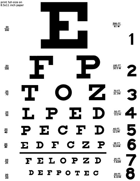 2017 Resolutions: Getting Your Eyes Checked #Eyes #Health #Resolutions http://www.eyeelegance.com/blogs/ Doctor Party, Doc Mcstuffins Birthday Party, Doc Mcstuffins Party, Doc Mcstuffins Birthday, Dramatic Play Preschool, Playing Doctor, Eye Chart, Dramatic Play Centers, Community Helper