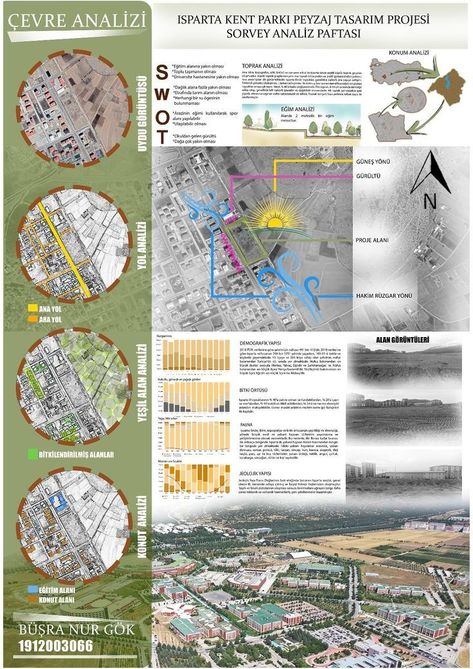 Site Analysis Architecture Presentation Layout, Architecture Site Analysis Presentation, Swot Analysis Architecture, Site Analysis Poster, Site Analysis Architecture Presentation, Architectural Site Analysis, Landscape Architecture Presentation, Analysis Architecture, Site Analysis Architecture