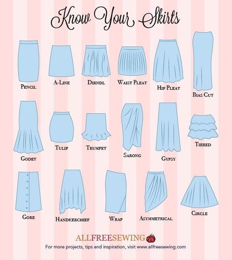 Know Your Skirts Guide [Infographic] | Learn about the different styles of skirts with our free printable guide! Kinds Of Skirts Style, Different Types Of Skirts Pattern, Type Of Long Skirt, Different Types Of Tops Design, Types Of Dress Skirts, Skirts Name List, Skirt Names Types Of, Skirt Must Haves, Hemlines Types