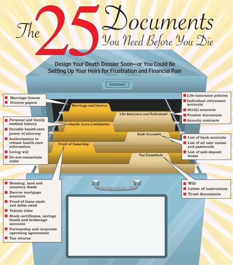 Filing drawer Family Emergency Binder, Estate Planning Checklist, Emergency Binder, Family Emergency, Be Organized, Planning Checklist, Emergency Prepping, Documents Organization, After Life