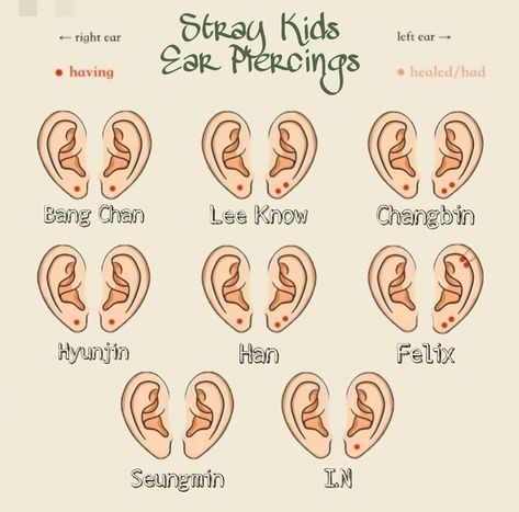 Thunderous Nails Skz, Skz Ear Piercings, Skz Piercings, Felix Piercing, Stray Kids Nail Art, Straykids Nails, Stray Kids Tattoo Ideas, Kids Ear Piercing, Stray Kids Tattoo