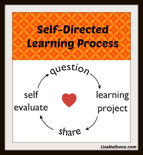 What is Self-Directed Learning? LisaNalbone.com Self Directed Learning, Lifelong Learning, What Is Self, Teacher Things, Unschooling, Child Care, Learning Environments, Journal Writing, Lesson Plan