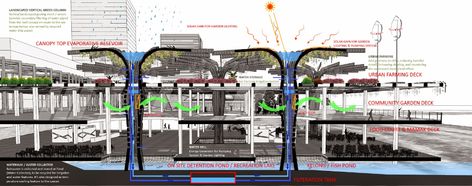 一文。阿柒 ~ arChiTecture: RainWater Harvesting Inspiration Rainwater Harvesting Architecture, Gutter Drainage Ideas, Rooftop Rainwater Harvesting, Rain Collection System, Rain Catchment System, Drainage Ideas, Gutter Drainage, Rain Barrel System, Water Collection System