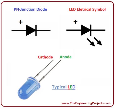 A comprehensive read on the Introduction to LED. The LED stands for Light-emitting diode - as the name suggests - ... Simple Electronic Circuits, Electrical Engineering Books, Led Diodes, Electronics Basics, Diy Electrical, Engineering Projects, Light Emitting Diode, Arduino Projects, Electronics Circuit