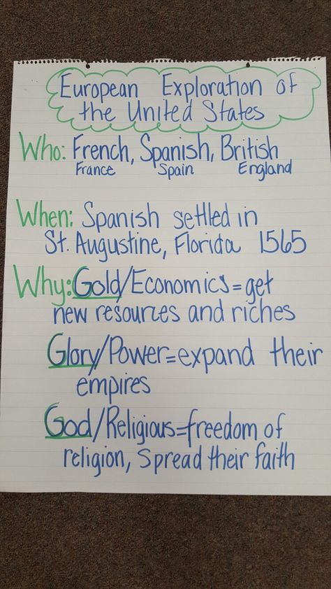 European exploration anchor chart 5th grade European Exploration Anchor Chart, 13 Colonies Anchor Chart, Us History Anchor Charts, European Explorers Project, American History Projects, American History Classroom, Age Of Exploration, Fifth Grade Teacher, 7th Grade Social Studies