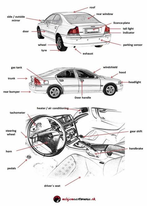 how to describe a car in english Parts Of A Car, English Vocab, English Fun, English Resources, English Language Teaching, English Tips, Grammar And Vocabulary, Learn English Vocabulary, English Language Learning