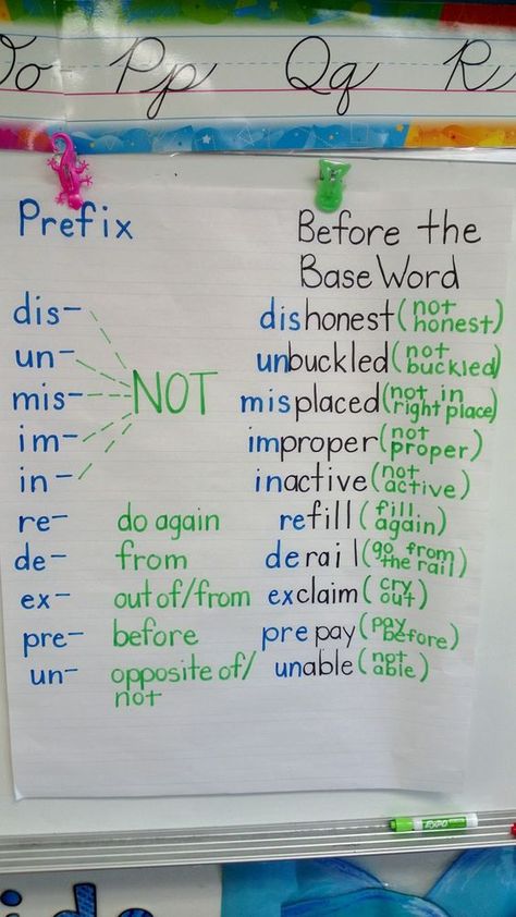 Clear and useful anchor chart for teaching prefixes. Prefix Anchor Chart, Teaching Prefixes, Ela Anchor Charts, Classroom Anchor Charts, Reading Anchor Charts, Prefixes And Suffixes, Third Grade Reading, 4th Grade Reading, Root Words