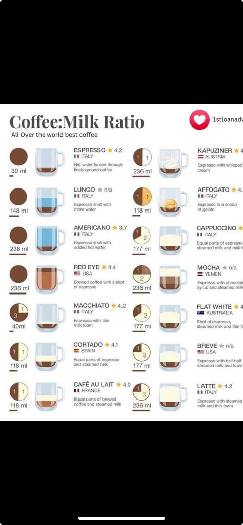 Expresso Recipes, Coffee Names, Coffee Menu, Espresso Shot, Fall Coffee, Coffee Milk, Autumn Coffee, Coffee Grounds, Espresso Coffee