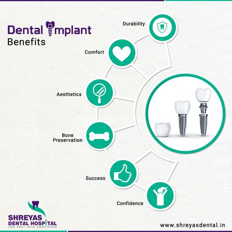 Benefits Of Dental Implants, Dental Implant Advertisement, Dental Implants Advertising, Dental Awareness, Dental Content, Dental Poster, Dentist Marketing, Smile Book, Dental Quotes