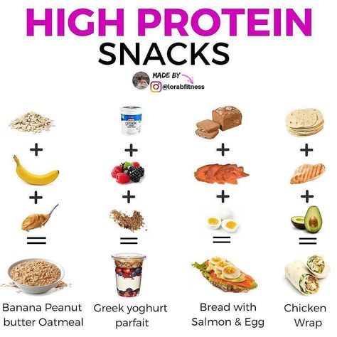 HIGH PROTEIN SNACK IDEAS by @lorabfitness  - - Protein is essential to build muscles  You should add a protein source in every meal to make sure that your muscle protein synthesis is activated! - Here are some protein snack ideas for you: - 1 BANANA PEANUT BUTTER OATMEAL: 500 calories 16g protein 2 GREEK YOGHURT PARFAIT: 250 calories 22g protein 3 BREAD WITH SALMON AND EGG: 360 calories 24g protein 4 CHICKEN AVOCADO WRAP: 355 calories 26g protein - What is your favourite protein snack?  - Stay f Refined Carbs, Healthy Weight Gain Foods, High Protein Foods, Healthy Protein Snacks, Healthy Weight Gain, Crockpot Recipes Beef, Protein Rich Foods, Snack Foods, Makanan Diet