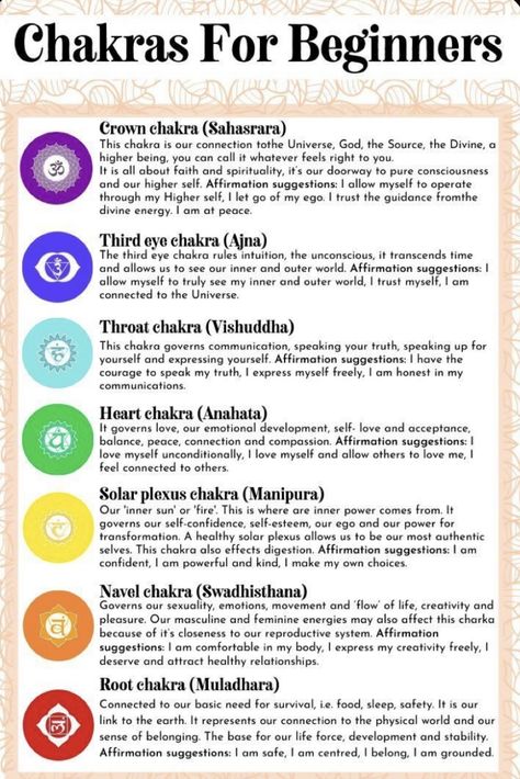 Yoga For Chakra Balancing, Yoga Poses For Chakras, Chakras For Beginners Learning, Opening Chakras For Beginners, Yoga For Chakras, Unblocking Chakras For Beginners, Chakras And Their Meanings, How To Balance Chakras, What Is Chakra