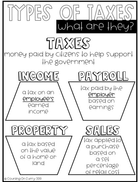 This financial literacy anchor chart clearly defines the four types of taxes: income, payroll, property, and sales. Display or put into student math journals. Great visual for 5th grade students who are learning about taxes! Financial Literacy Anchor Chart, Financial Literacy Worksheets, Personal Financial Literacy, Financial Literacy Lessons, Consumer Math, Economics Lessons, Life Skills Lessons, Teaching Life Skills, Literacy Worksheets