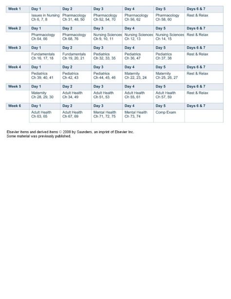 did anyone ever tried the saunders nclex study calendar. if so was it in anyway helpful?  thanks in advance  nina, student nurse:redbeathe 2 Week Nclex Study Plan, Nclex Study Plan Calendar 4 Weeks, Saunders Nclex Study Plan, Nclex Study Plan Calendar, Nclex 2023, Study Timetable Template, Nclex Study Schedule, Nclex Notes, Study Plan Template