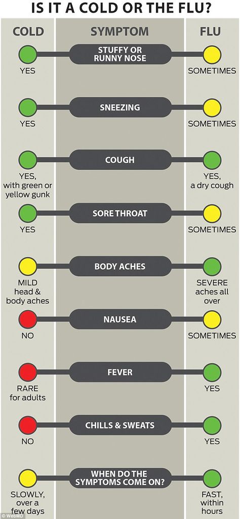 Chills Remedy, Dry Cough Remedies, Dry Cough, Cold Symptoms, Natural Sleep Remedies, Natural Antibiotics, Stuffy Nose, Natural Cold Remedies, Natural Cough Remedies