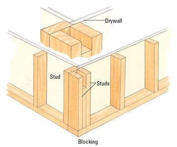 How to Set a Framed Wall In Place How To Frame A House, Framing A Wall, Framing Walls, Building A New House, Framing Construction, Wood Frame Construction, Diy Shed, Building A Shed, Tiny House Cabin