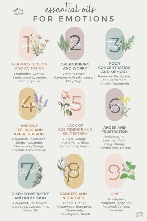 Essential Oils For Emotions, Essential Oil Education, Essential Oil Diffuser Blends Recipes, Essential Oils Guide, Essential Oils Health, Oil Diffuser Recipes, About Science, Essential Oil Blends Recipes, Essential Oil Mixes