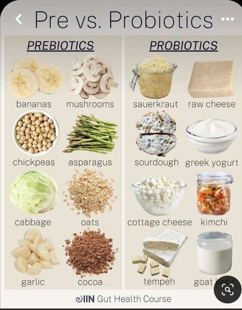 Healthy Probiotics, Gut Health Recipes, Resep Diet, Prebiotics And Probiotics, Probiotic Foods, Makanan Diet, Healing Food, Idee Pasto Sano, Food Facts