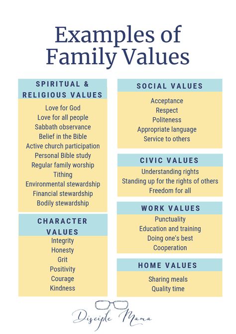 Family Values Quotes, Core Values List, Family Core, Family Vision Board, Family Mission Statements, Family Mission, Values List, Family Motto, Value Quotes