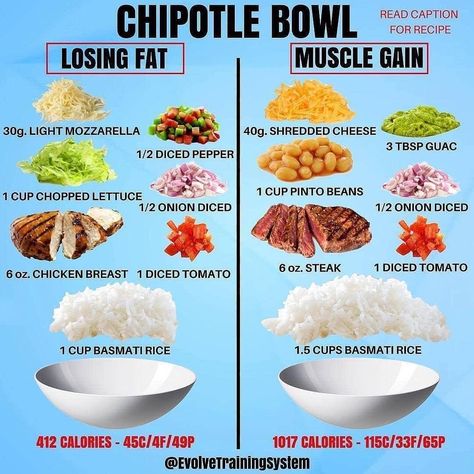 LOSING FAT vs MUSCLE GAIN... Chipotle Bowl, Weight Gain Meals, Healthy Weight Gain, Muscle Gain, Makanan Diet, Diet Vegetarian, Healthy Meal Prep, 10 Pounds, Healthy Lunch