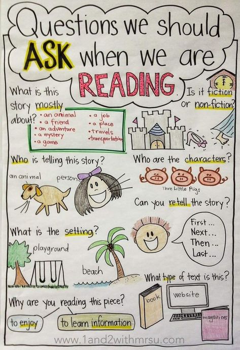 Kindergarten Anchor Charts, Reading Workshop, Classroom Anchor Charts, Reading Anchor Charts, 3rd Grade Reading, 2nd Grade Reading, First Grade Reading, English Writing Skills, Readers Workshop