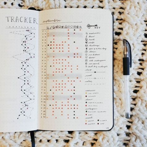 Here are 25 Bullet Journal ideas for April you must try! Use your bullet journal to increase your productivity. These are the best April bullet journal spread ideas! Bujo habit trackers, budget tracker, workout tracker, Netflix tracker, sleep log, bullet journal monthly layout, moon phases calendar, period tracker, study tracker, semester class schedule and water tracker. Here you’ll find all types of original bullet journal spreads to try! Bullet Journal Water Tracker, Bullet Journal Spread Ideas, Journal Spread Ideas, April Bullet Journal, Bullet Journal Minimalist, Bullet Journal Spreads, Habit Tracker Bullet Journal, Bullet Journal Tracker, Habit Trackers