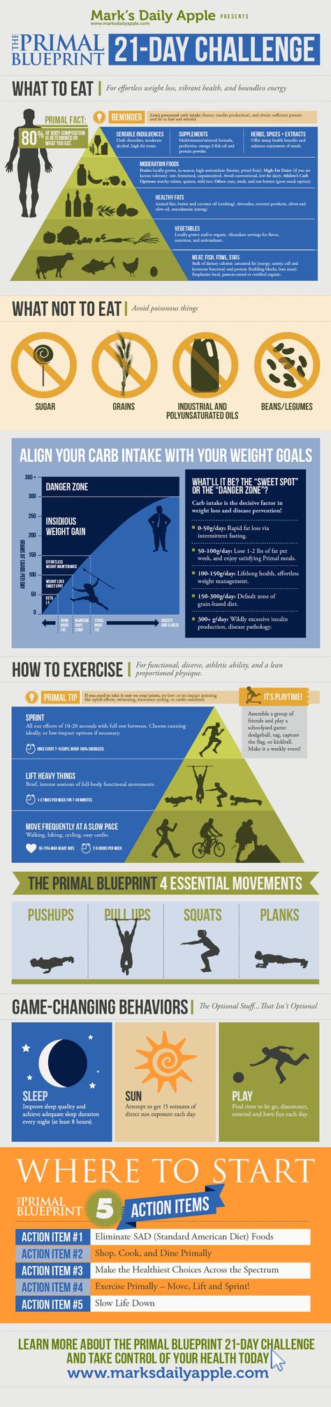 Participating in a fitness challenge can help you lose weight, regain health, and increase energy. An estimated 80% of your body’s composition is determined by what you eat. Consuming healthy fats, vegetables, and sensible indulgences can help you stay on track. Your carbohydrate intake should be aligned with your weight goal while participating in some […] Primal Blueprint, Slow Carb, Primal Diet, Paleo Cookbook, Paleo Meals, Healing Foods, Paleo Food, 21 Day Challenge, Paleo Lifestyle