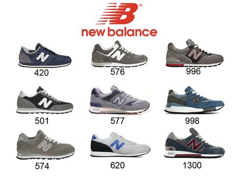 A Year of Infographs - Imgur New Balance For Men, New Balance Classics, New Balance Style, Vintage Sneakers, Dad Shoes, New Balance Sneakers, Retro Sneakers, Diy Shoes, Best Sneakers