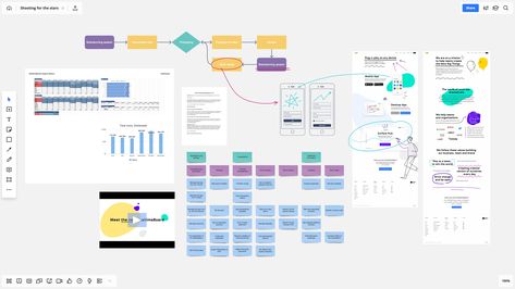 Product tour & features Design Thinking Tools, Customer Journey Mapping, Folder Organization, Journey Mapping, Study Tools, Mind Map, Design Thinking, Data Visualization, Online Tools