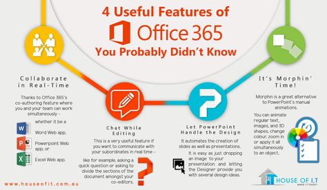 Here are useful features of Office 365 you probably didn't know.  #Infographics #Office365  https://houseofit.com.au/4-useful-features-of-office-365-you-probably-didnt-know/ Office 365 Infographic, Office 365 Education, Office 365, Blog Article, Real Time, Education