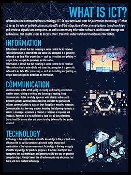 information,technology,communication,the internet,information communication,information technology,internet of things,business,sense of technology,innovation and technology,artificial intelligence,blue,information transfer,network technology,business technology,earth,transmission,telephone,signal communication,network,short message,social contact,cloud,phone communication,phone,phone information,can be used separately,clear and clear,connection,collect information,instant messaging,online commun Ict Poster, Technology Essay, Outline Example, Persuasive Essay Outline, Science Technology And Society, Technology Lesson Plans, Information And Communication Technology, Physics Concepts, Technology And Society