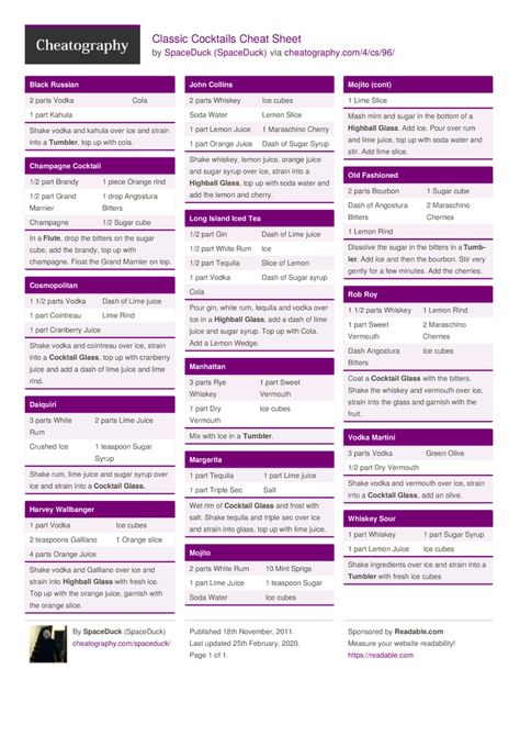 Bartender Cheat Sheet, Cocktail Cheat Sheet, Programming Cheat Sheets, Cosmopolitan Cocktails, Harvey Wallbanger, Whiskey Ice Cubes, Vodka Ice, Juice Ice Cubes, Whiskey Ice