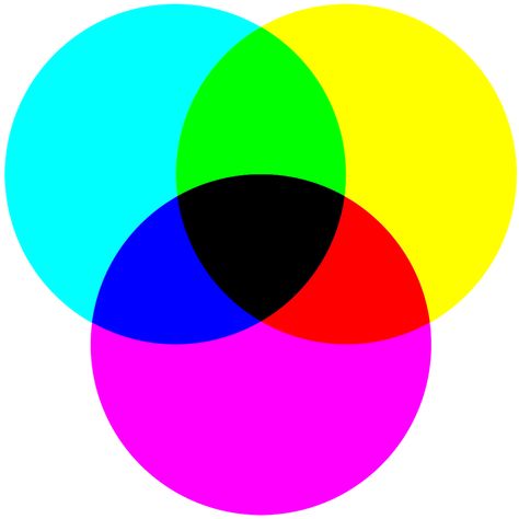 RGB vs. CMYK: A Guide to Color Systems for Designers - Envato Cmyk Design, Additive Color, Subtractive Color, Draw Tutorial, Web Design Tools, Custom Slides, Homepage Design, Hex Colors, Cover Template