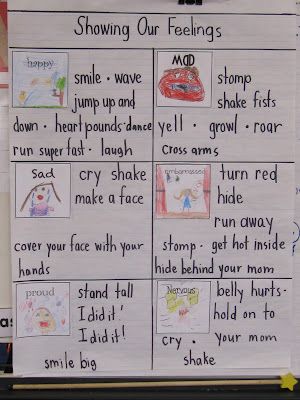 Great post about writing about our feelings Poetry Anchor Chart Kindergarten, Show Don’t Tell Anchor Chart, Feeling Words Anchor Chart, Feelings Anchor Chart Kindergarten, Character Anchor Chart Kindergarten, Emotions Anchor Chart, Feelings Activities Kindergarten, Kindergarten Centres, Show Not Tell