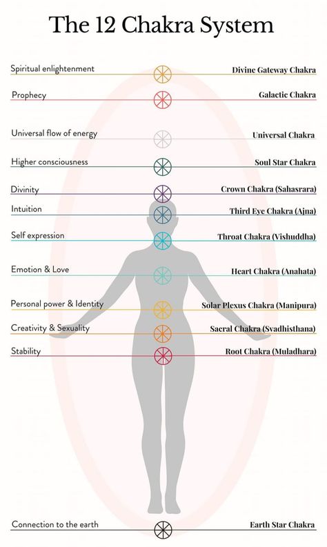 114 Chakras, Chakra Chart, Manipura Chakra, Chakra Healing Meditation, Chakra Health, Chakra Affirmations, Chakra System, Energy Healing Spirituality, Chakra Yoga