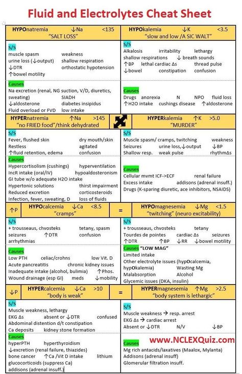 Nursing Mnemonics: Fluid, Electrolytes & Acid Base Cheat Sheet Nursing Mnemonics Cheat Sheets, Iv Fluids Nursing, Fluids Nursing, Electrolytes Nursing, Nursing Labs, Nursing Cheat, Nursing Information, Nurse Study Notes, Nursing Mnemonics