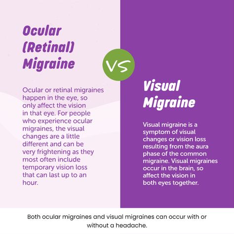 What's the difference between an ocular migraine and a visual migraine? What are all the migraine types and what are their differences? . . . . . . #migraine #migrelief #migraineawareness #migrainewarrior #migraineur #notjustaheadache #supplements #neurology #visualmigraine #ocularmigraine Occular Migraine, Migraine Types, Visual Migraine, Silent Migraine, Migraine Diary, Menstrual Migraines, Types Of Migraines, Migraine Aura, Migraine Attack