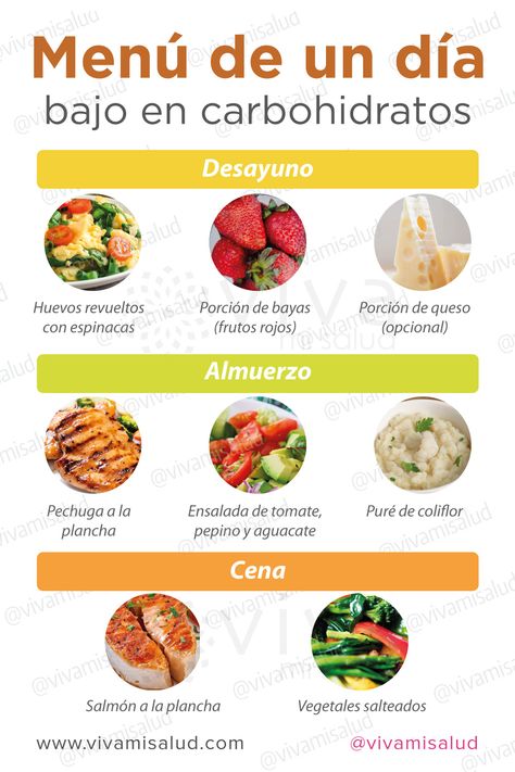 Llevar una dieta baja o moderada en carbohidratos contribuye a mantener más estables los niveles de azúcar en sangre y por consiguiente a evitar picos de insulina. En Viva mi salud te mostramos un menú de un día bajo en carbohidratos con varias alternativas. #dietalowcarb #lowcarb #dieta #dietabajaencarbohidratos #alimentacionsana #comidasaludable #alimentación #salud #bienestar #vivamisalud Healthy Diners, Menu Sarapan Sehat, Desayuno Keto, Sugar Free Diet, Easy Healthy Meal Prep, Best Keto Diet, Healthy Food Motivation, Healthy Lifestyle Food, Idee Pasto Sano