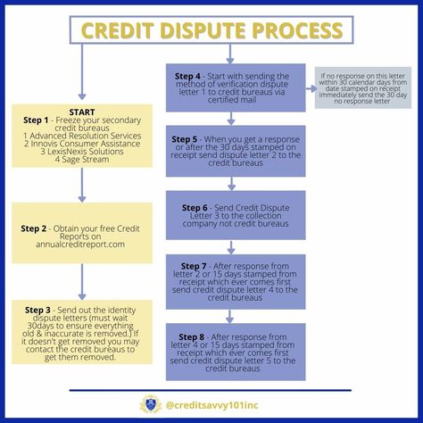 Let's talk and SEE IF YOU QUALIFY.🙂 📱Contact us at +1 833-336-2399 Follow us for more updates: Facebook: @CreditSavvy101 Instagram: @creditsavvy101inc Pinterest: @creditsavvy101incorporated LinkedIn: @CreditSavvy101Inc #creditsavvy101inc #raiseyourcreditscore #whatiscreditrepair #goodcredit #credittalk #creditscore #creditrestoration #creditrepairservices Credit Repair Letters, Credit Card Debt Payoff, Credit Dispute, Fix My Credit, How To Fix Credit, Credit Education, Improve Credit, Money Saving Methods, Financial Motivation