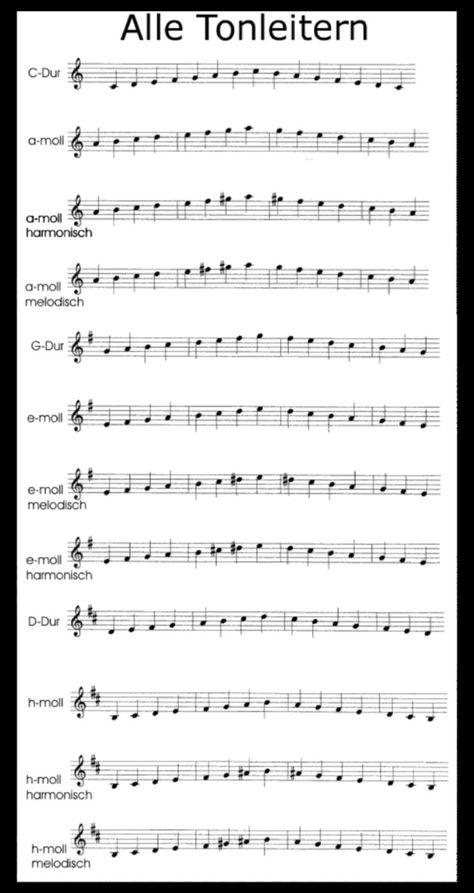 Keyboard Noten, Music Theory, All Music, Ukulele, Piano, Sheet Music, First Love, Music