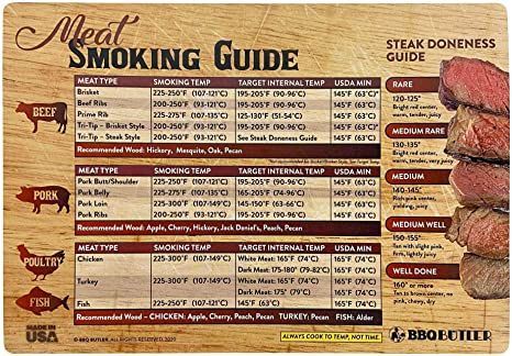 Meat Temperature Chart, Meat Temperature Guide, Meat Cooking Times, Meat Ideas, Steak Doneness, Meat Cooking, Temperature Chart, Meat Smoker, Smoker Cooking