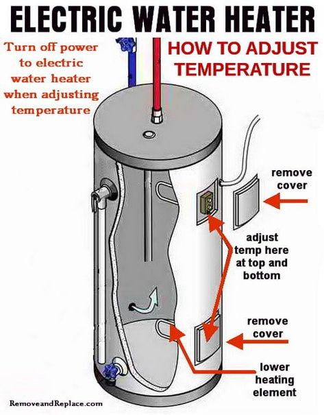 how to adjust electric water heater temperature Water Heater Maintenance, Plumbing Diagram, Pex Plumbing, Water Heater Installation, Pex Tubing, Water Heater Repair, Hot Water Tank, Gas Water Heater, Plumbing Installation